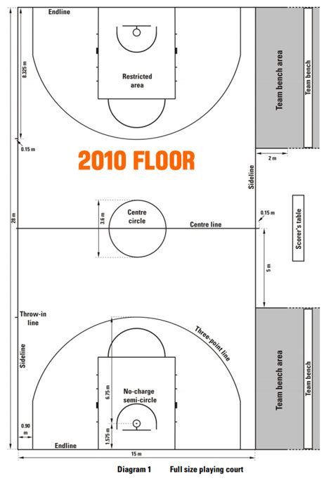 Fiba Court Markings And Basketball Equipment Specifications Basketball