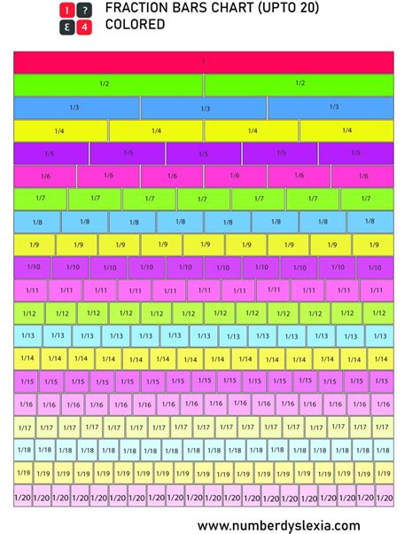 All fraction strips worksheet will help students in learning fraction facts. Free Printable Fraction Bars/Strips Chart (Up To 20 ...