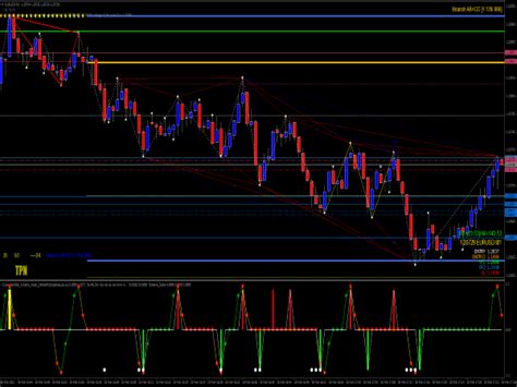 Zup V150 Harmonic Indicator ⋆ Top Mt4 Indicators Mq4 And Ex4 ⋆ Best