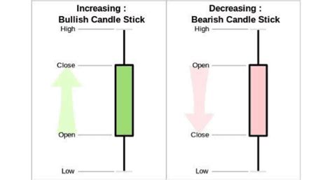 It's a simple chart that shows you the fluctuations in value over time, compared to a standard currency like usd. Bitcoin Charts - How to Read Them — BitcoinChaser