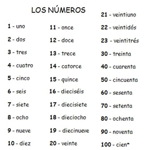 Los Numeros 1 100 Ejercicio Los Numeros En Espanol Ejercicios De Images