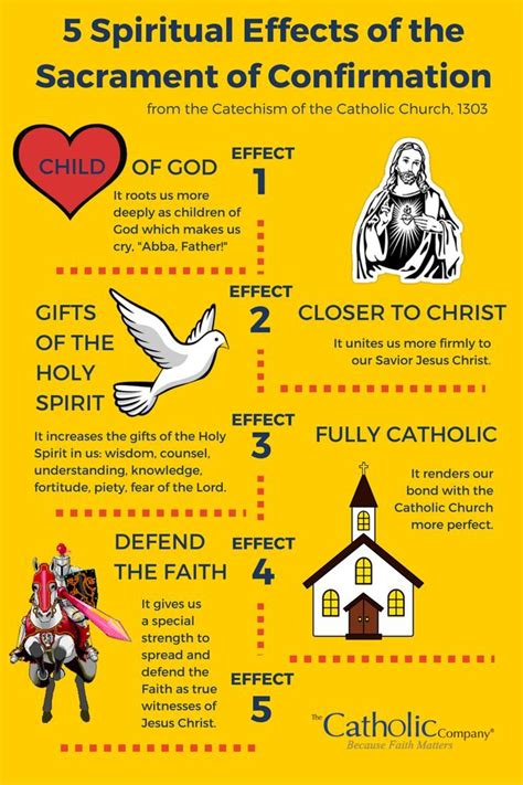 7 Ts Of The Holy Spirit For Kids Tak