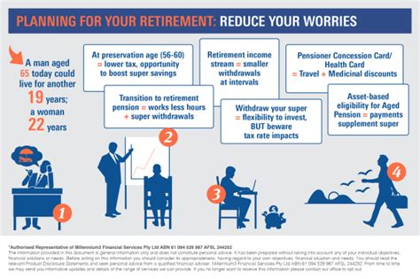 planning for your retirement reduce your worries the retirement advice centre
