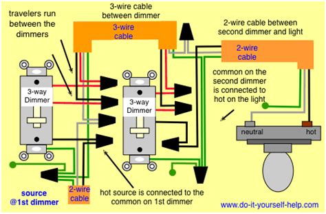 Wiring practice by region or country. 3 Way Switch Wiring Diagrams - Do-it-yourself-help.com