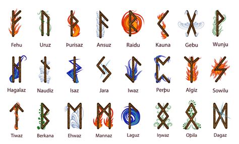Elder Futhark Runes How To Read Runes For Divination