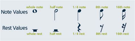 Basic Symbols Band For Beginners