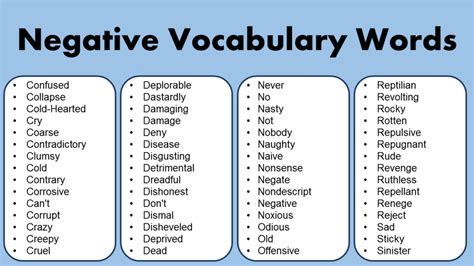 Negative Words Grammarvocab