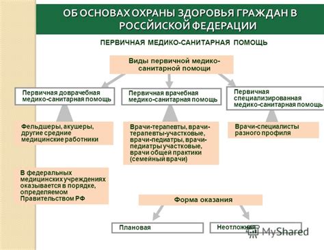 Организация первичной медико санитарной помощи тест