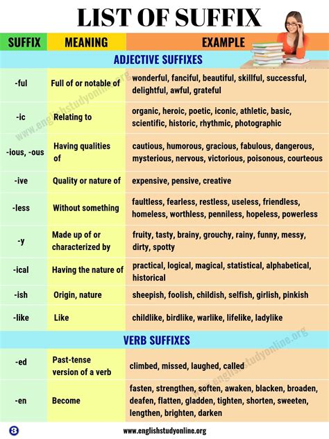 List Of Suffix Most Common Suffixes With Meaning And Examples English Study Online