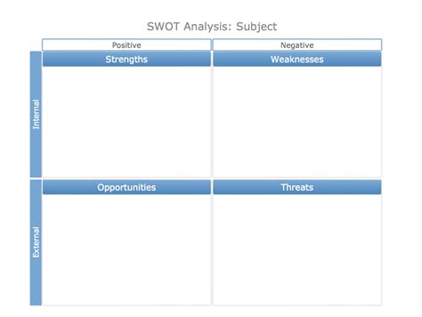 Swot Analysis Examples For Mac Osx Swot Matrix Template Swot Analysis