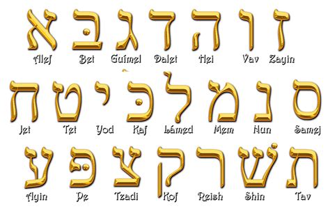 Alfabeto Hebraico Simbologia Mundial Hebreos Abecedario Hebreo