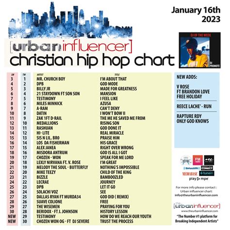 Christian Hip Hop Chart Jan 16th 2023