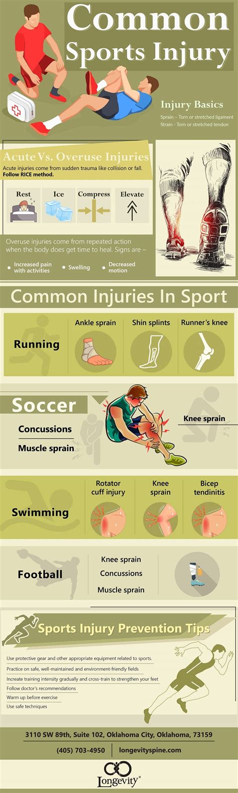 Common Sports Injury Infographic