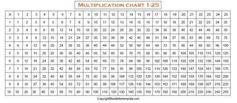 Free Printable Multiplication Table Chart 1 25 Pdf