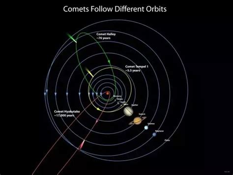 I Am Looking For The Orbits Of The Planets Of Our Solar