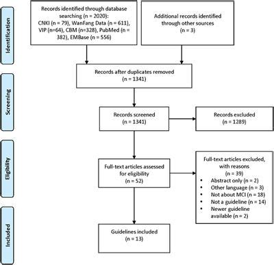 Frontiers Diagnosis And Treatment For Mild Cognitive Impairment A