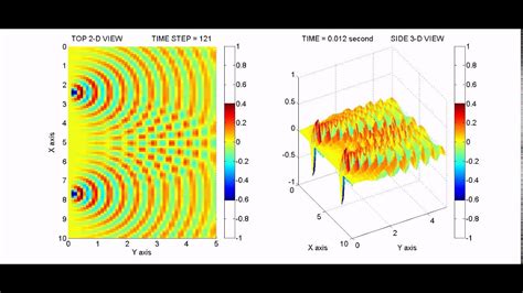 2d Interfering Waves Youtube