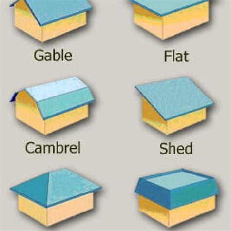 Know The Roof Styles For Homes Crayon Roofings