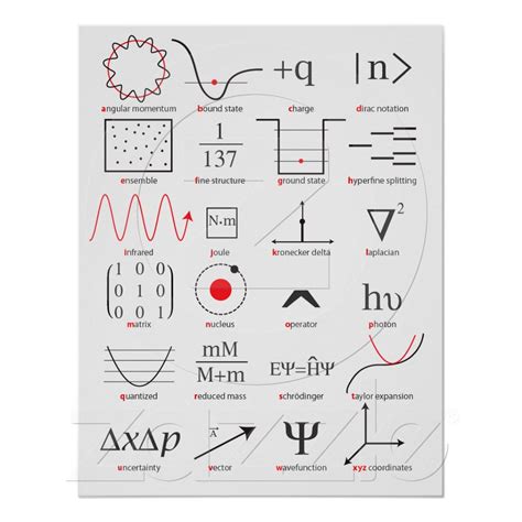 Abcs Of Quantum Mechanics Poster From Quantum Mechanics