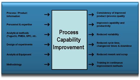 Manufacturing Management And Technology Guide Section 414 Process