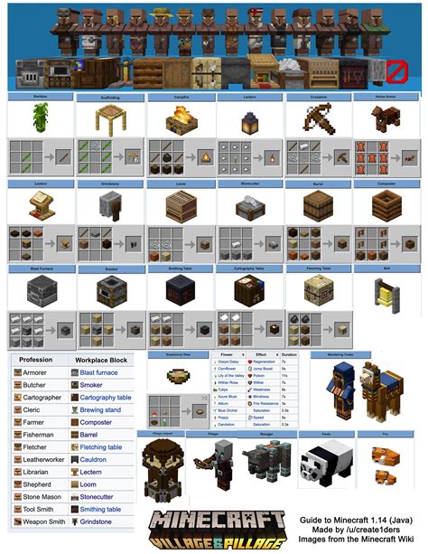 Minecraft Pixel Minecraft Food Minecraft Building Guide Images