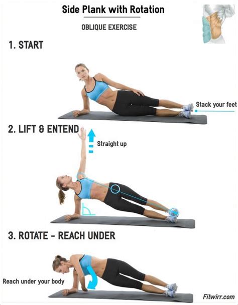 Side Plank Rotation How To Tips And Benefits Fitwirr Plank