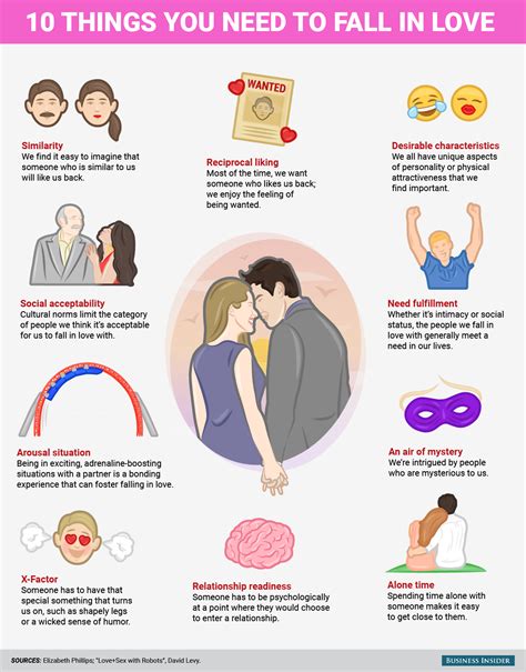 Psychologists Have Identified The 10 Things You Need To Fall In Love