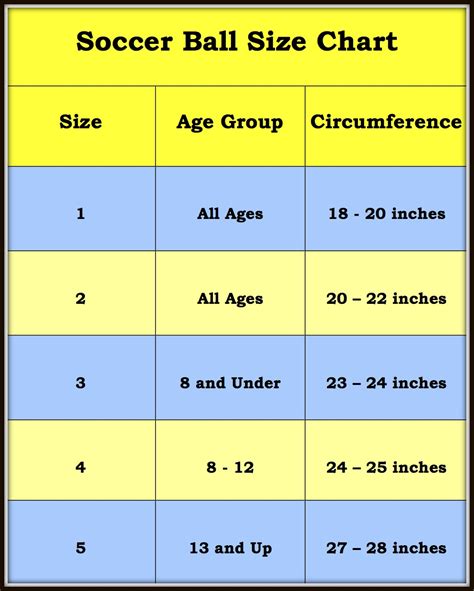 Soccer Ball Sizes By Age Chart