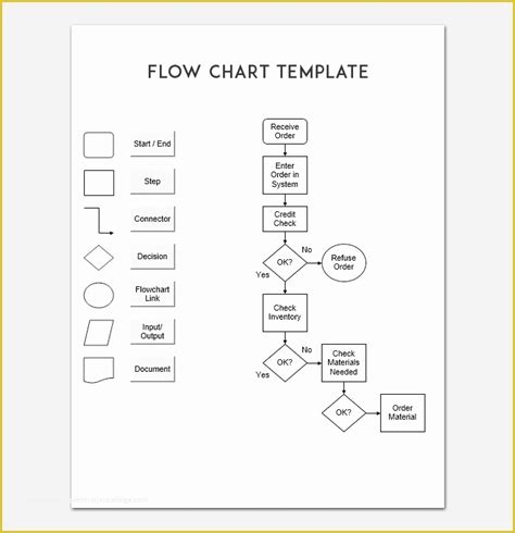 Free Workflow Chart Template Word Of 40 Fantastic Flow Chart Templates