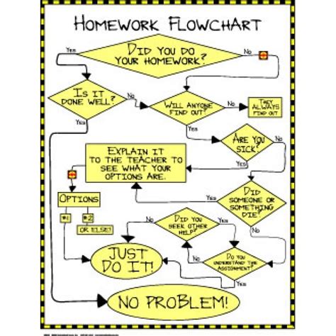 Homework Flowchart 70011 Flow Chart Homework Classroom Funding