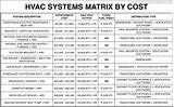 Images of What Does A New Hvac System Cost
