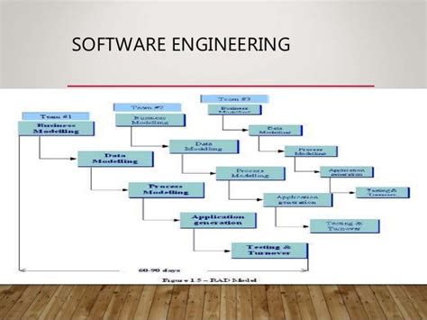 5 Software Process Model