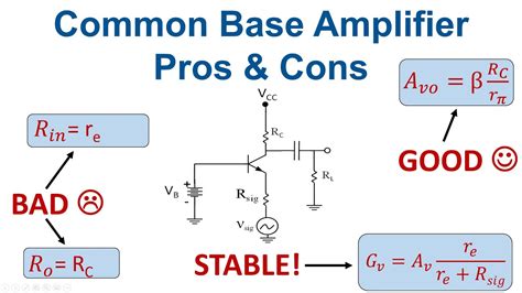 Lec24c Common Base Vs Common Emitter Amplifier Comparison Between
