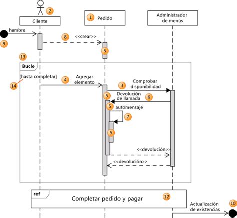 Mpn 2012 Ejemplo De Diagrama De Clases Y Secuencia Images