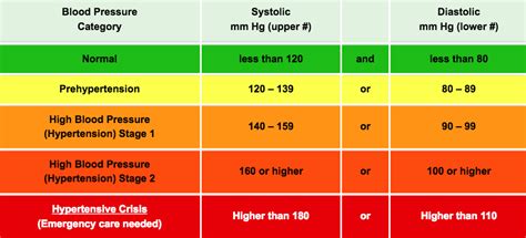 What Is A Normal Range Of Blood Pressure Researchgate