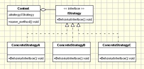 Strategy Pattern Object Oriented Design