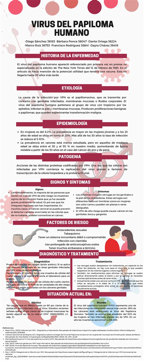 VPH Infografía Virus del Papiloma Humano Mayo Clinic 2019