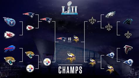 2018 Nfl Playoff Bracket Projection Vikings Roll At Home Win Super