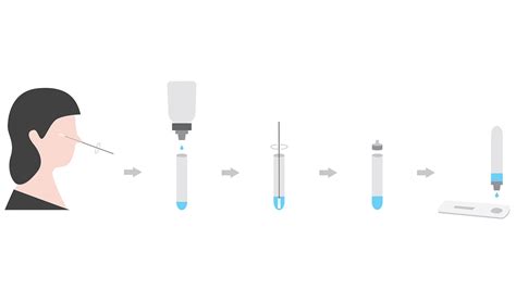 Our courier will deliver the test kit to your address of choice, and wait to collect back the sample. COVID-19 SARS-COV-2 Antigen rapid-test | Homelabtest.nl