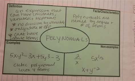 Beautiful Math Polynomials And Polynomial Operations