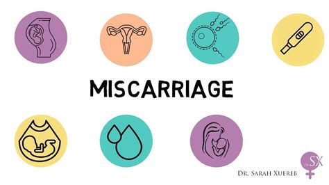 Miscarriage Youtube