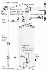 Gas Hot Water Heater Wiring Diagram from tse4.mm.bing.net