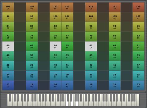 This is actually an interactive interface for viewing and hearing piano chords. Understanding chords