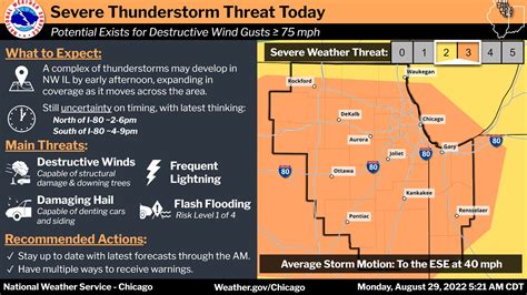 Nws Chicago On Twitter Severe Storms Are Possible Later Today Risk