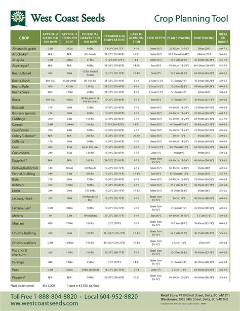 Crop Planting Tool West Coast Seeds