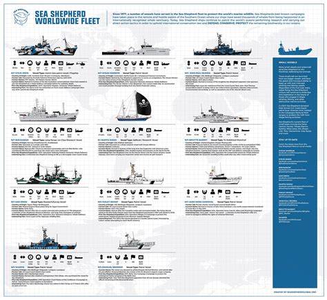 Sea Shepherd Uk Sea Shepherd Worldwide Fleet Bateaux Océan Ecosse