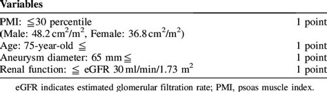 Sarcopenia is a type of muscle loss (muscle atrophy) that occurs with aging and/or immobility. Definition of the Sarcopenia Aneurysm Score | Download ...