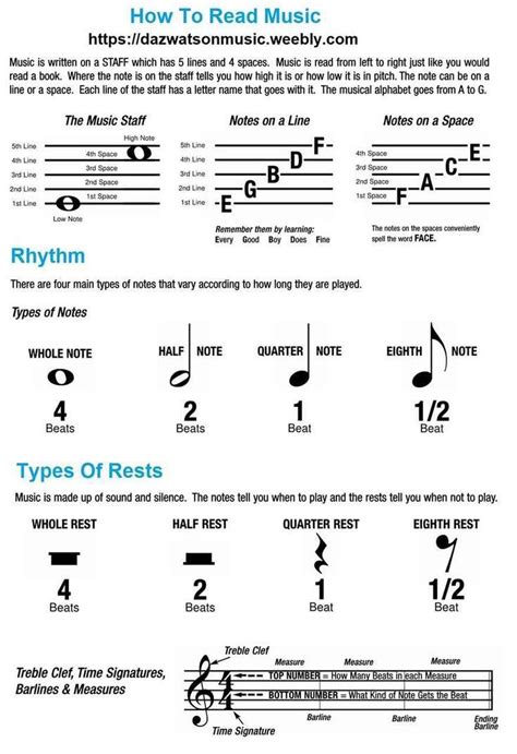 Printable Music Theory For Beginners