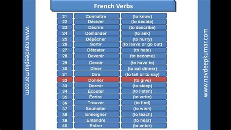 Common French Verbs - YouTube