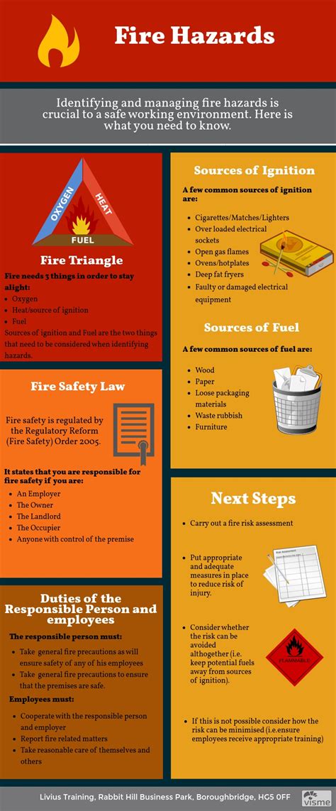 Fire Hazards A Definitive Guide For The Workplace Livius Training